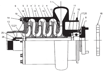 Four Stage Pump Screw - 1838 