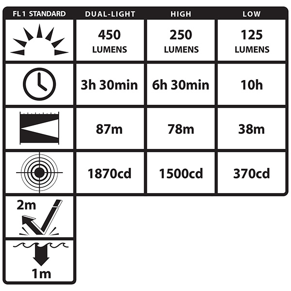 Multi-Function Headlamp Rear Safety LED