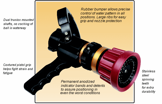 Crestar Select Flow Nozzle with Pistol Grip